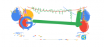 Google la majorat